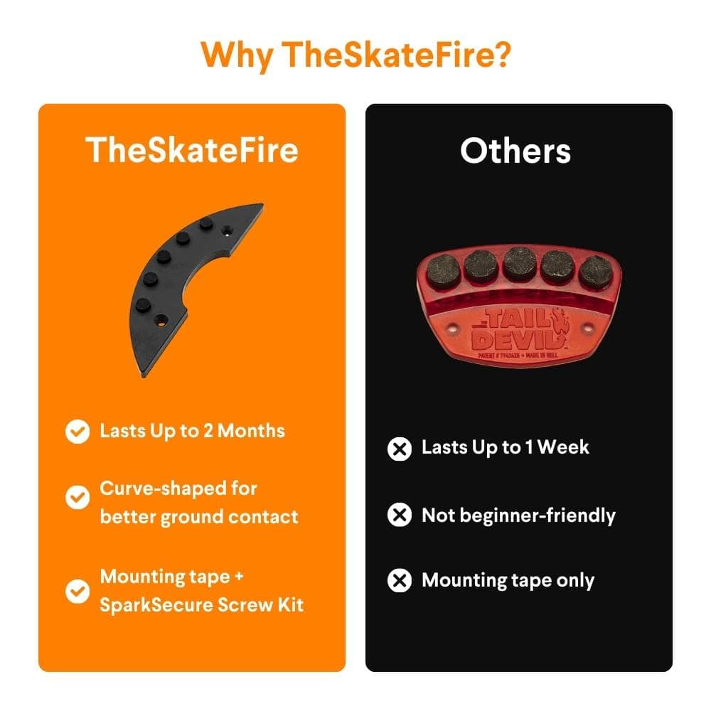 The Skate Fire Spark Plate